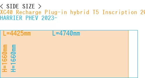 #XC40 Recharge Plug-in hybrid T5 Inscription 2018- + HARRIER PHEV 2023-